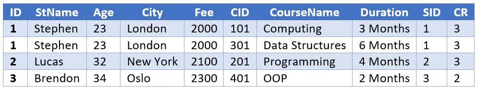 INNER JOIN EXAMPLE 1