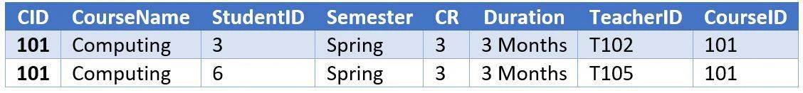 SQL INNER JOIN practical example 4