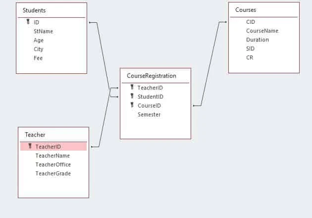 SQL INNER JOIN practical examples