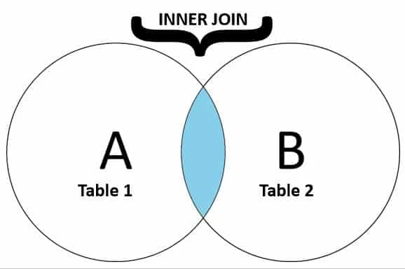 SQL INNER JOIN Explained with Simple Examples