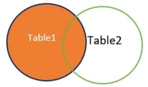 SQL LEFT JOIN Explained with Practical Examples