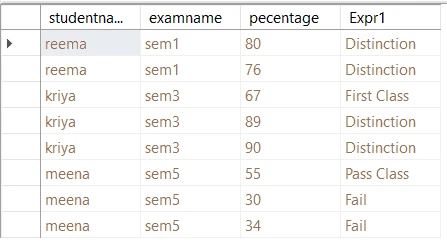 SQL LIKE | SQL NOT LIKE | SQL LIKE WILDCARD Examples