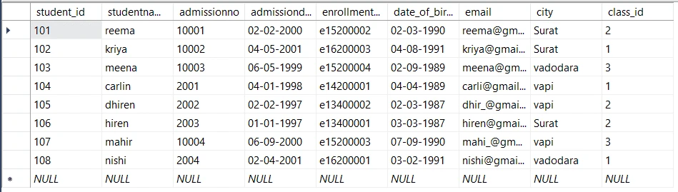 SQL LIKE | SQL NOT LIKE | SQL LIKE WILDCARD Examples