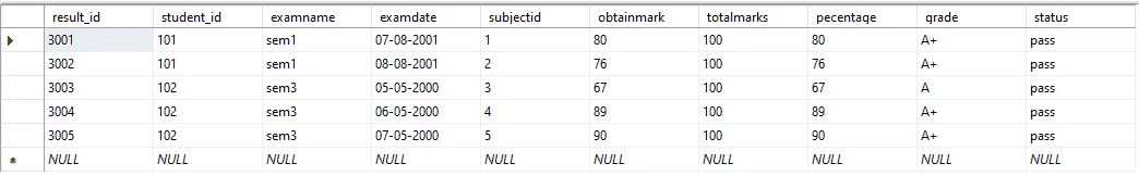 SQL LIKE | SQL NOT LIKE | SQL LIKE WILDCARD Examples