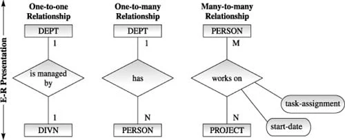 SQL Mapping Cardinality