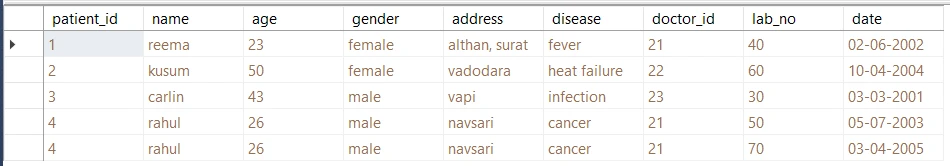 SQL Not Equal Tutorial [Practical Examples]