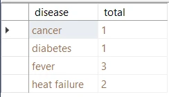 SQL Not Equal Tutorial [Practical Examples]