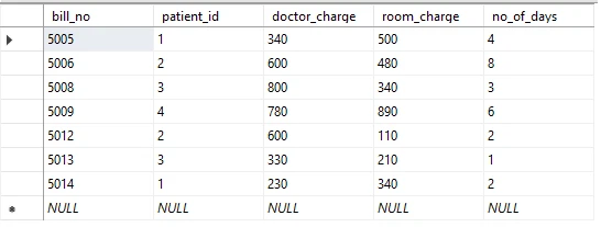 SQL NOT IN Operator Explained [8 Practical Examples]
