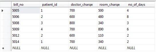 SQL NOT IN Operator Explained [8 Practical Examples]