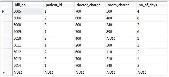 SQL NOT IN Operator Explained [8 Practical Examples]