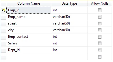 SQL NOT NULL Constraint Explained [Easy Examples]