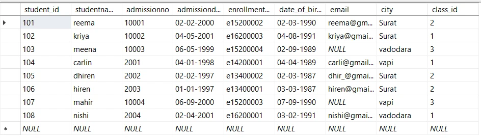 SQL Replace Function Explained [Practical Examples]