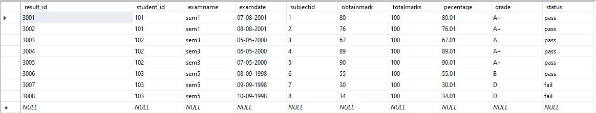 SQL Replace Function Explained [Practical Examples]