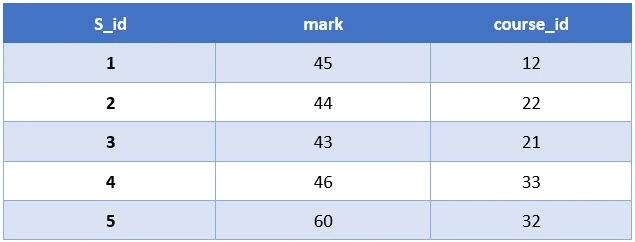 SQL RIGHT JOIN Explained with Examples
