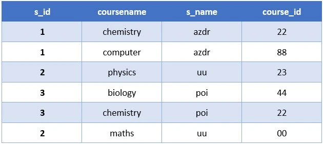 SQL RIGHT JOIN Explained with Examples