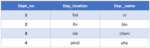 SQL RIGHT JOIN Explained with Examples