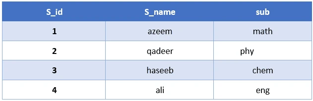 SQL RIGHT JOIN Explained with Examples