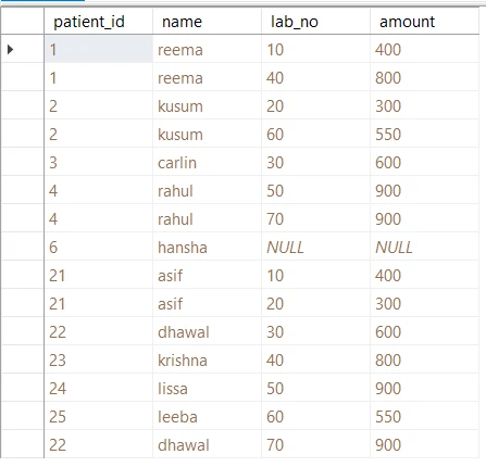 SQL Union Operator Explained [Easy Examples]