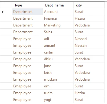 SQL Union Operator Explained [Easy Examples]