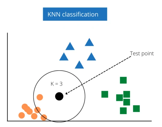 KNN