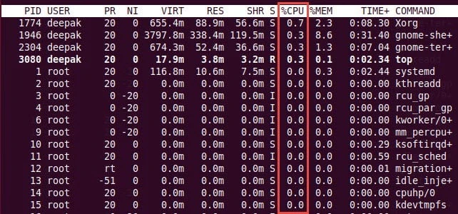20+ top command examples in Linux [Cheat Sheet]