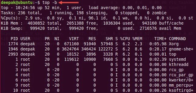 20+ top command examples in Linux [Cheat Sheet]