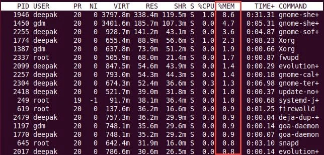 20+ top command examples in Linux [Cheat Sheet]