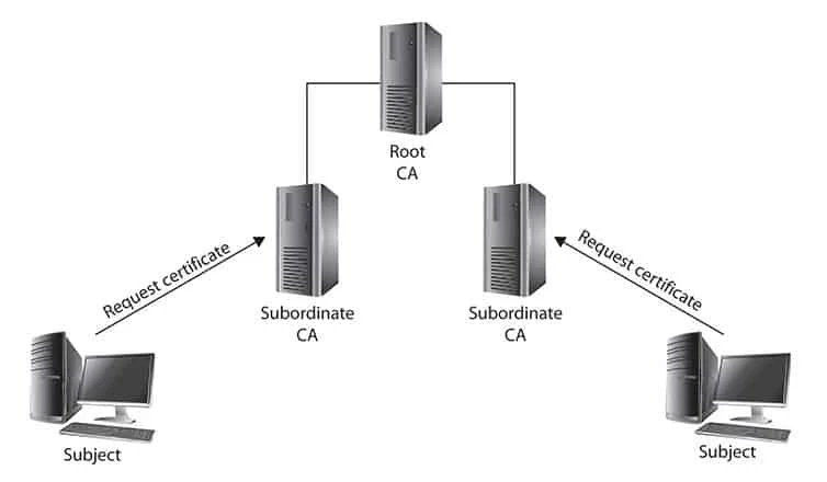 Begineers guide on OpenSSL