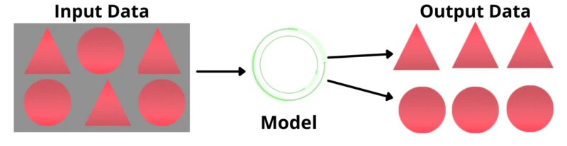 unsupervised learning