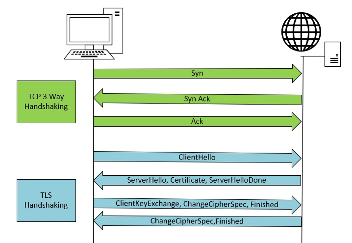 Wireshark: Decrypt SSL/TLS Practical Examples [Tutorial]